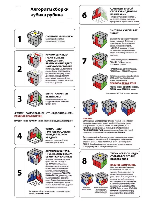 Afsonaviy boshqotirma, kubik rubik