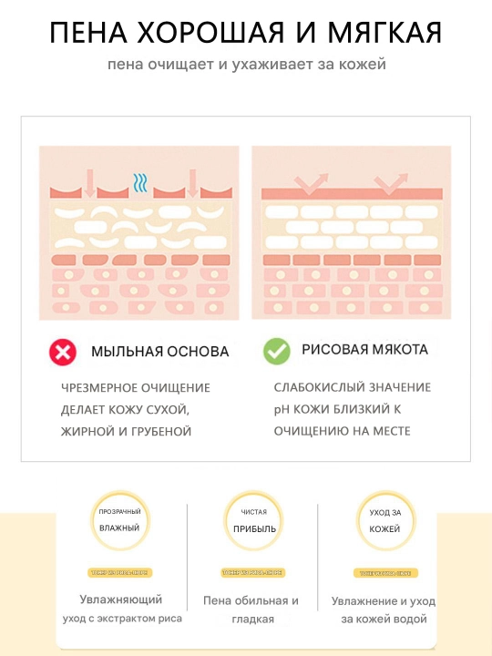 Пенка для умывания лица, против веснушек, отбеливающая, 100 г