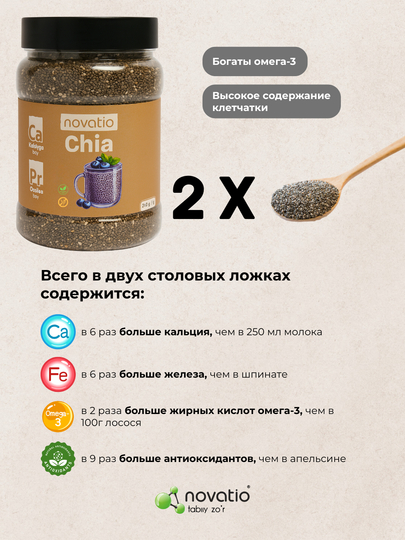 Семена Чиа, Novatio