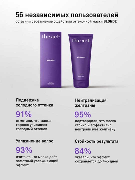 Маски для волос: холодный блонд, с кератином, с коллагеном, маска в стиках, разогревающая