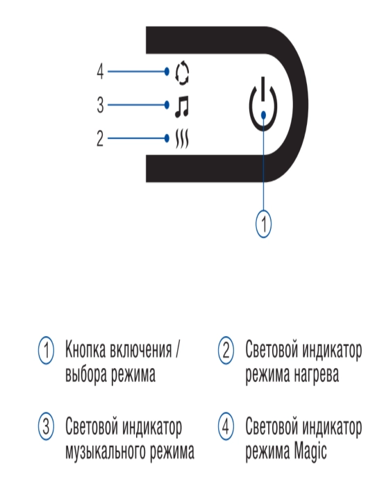 Массажер для глаз Whaltima Aniq