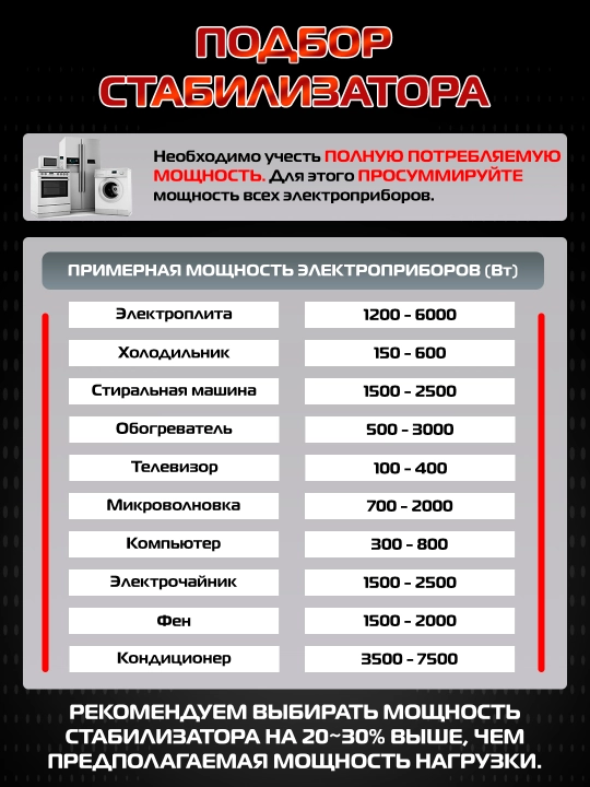 IMIDI o'rni kuchlanish stabilizatori, 100-260 vatt