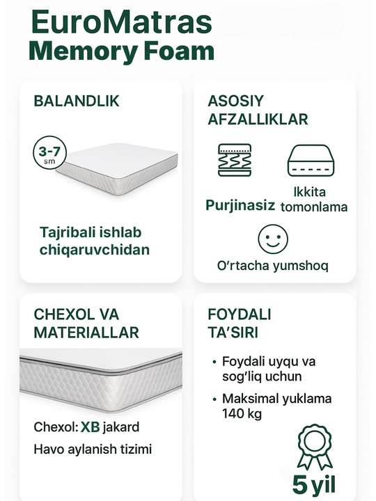 Топпер Memory Foam с эффектом памяти идеальный комфорт для вашего сна