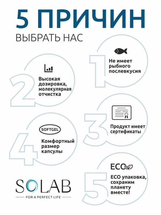 Omega-3, SOLAB, 900мг, 270 kapsula
