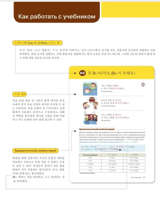 Koreys tili grammatikasi. Beginning/Intermediate/Advanced. Chinmyon An, Li Kyona Format A5