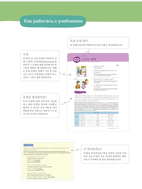 Koreys tili grammatikasi. Beginning/Intermediate/Advanced. Chinmyon An, Li Kyona Format A5