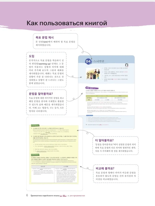 Koreys tili grammatikasi. Beginning/Intermediate/Advanced. Chinmyon An, Li Kyona Format A5