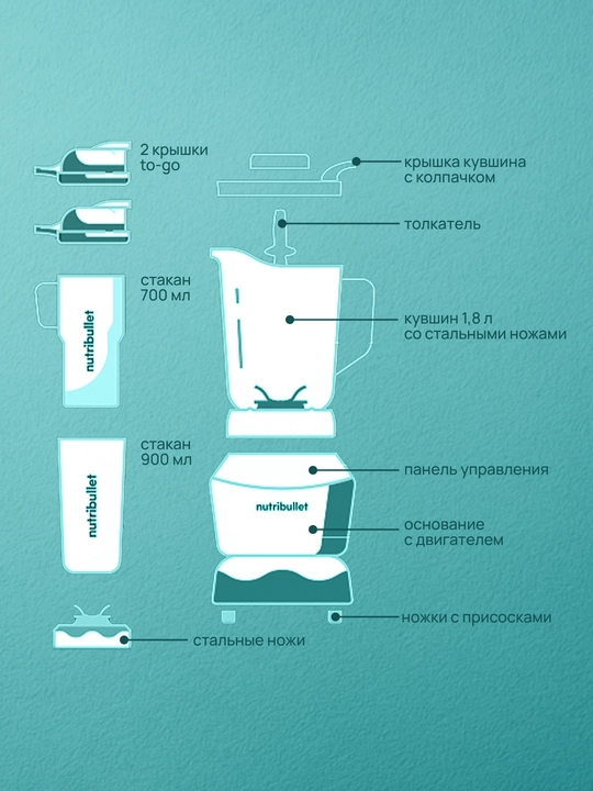 Блендер NutriBullet NBF500DG, 1200 Вт, 1,8 л, бутылка To-Go, 4 режима
