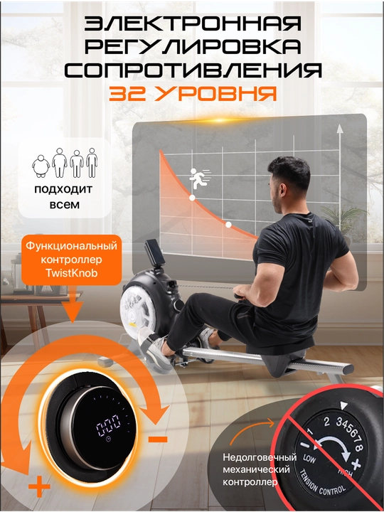 Гребной тренажер Genau Rower RW500 Hydro, гибридная система нагружения, до 160 кг *RW1-01A