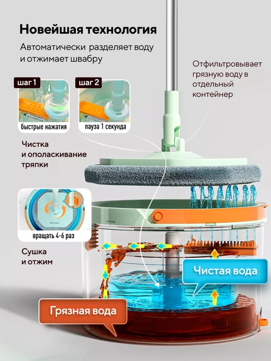 Швабра с ведром, умная швабра, моет только чистой водой, с насадкой для окон