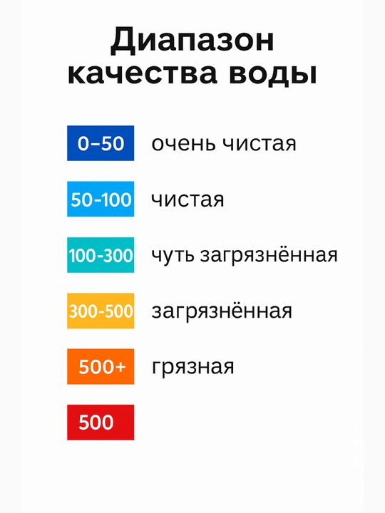 Тестер для воды, измеритель качества воды, TDS meter