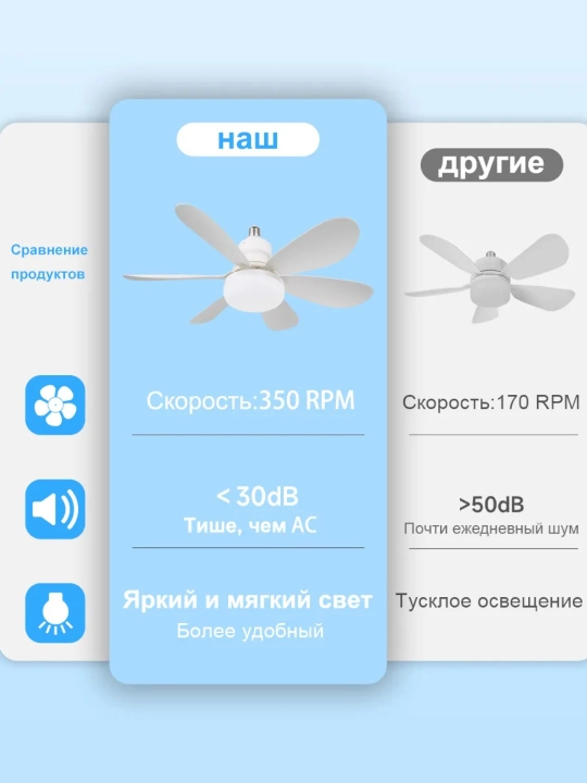 Люстра с вентилятором LED с пультом 3 режима освещения, 4 режима вращения, для всех комнат