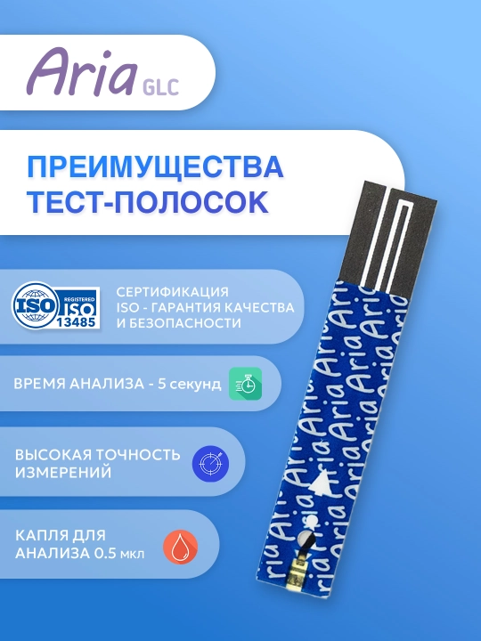 Тест-полоски для глюкометра Aria GLC, 50 шт