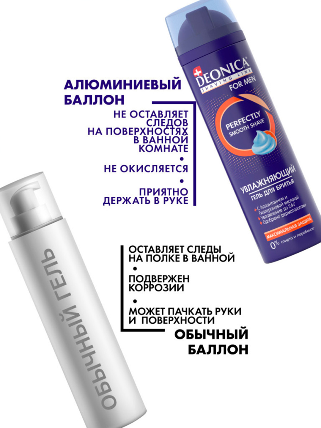 Гель для бритья мужской увлажняющий Deonica for men Максимальная защита 200 мл