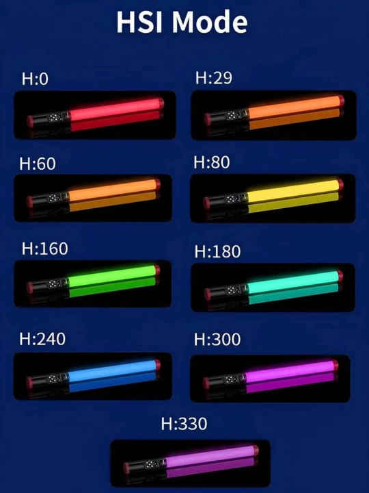 Водонепроницаемая светодиодная лампа Jmary FM-128 RGB