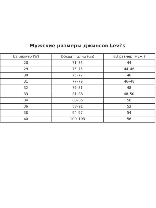 Erkaklar jinsi shimlari Levi's 00501-3496
