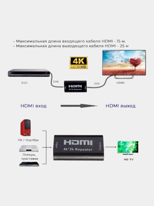HDMI kirishi 15 metrgacha HDMI chiqishi 25 metrirgacha ulagich 2K, 4K sifat