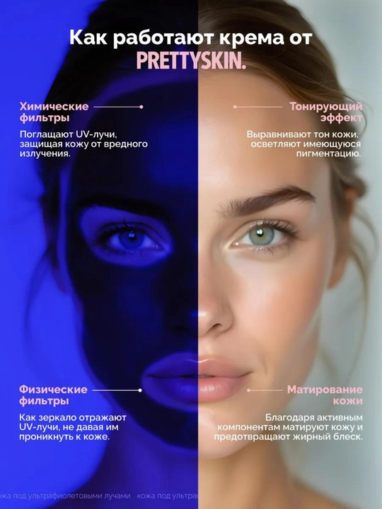 Yuz uchun quyoshdan himoyalovchi SPF50+ Pretty skin kremi