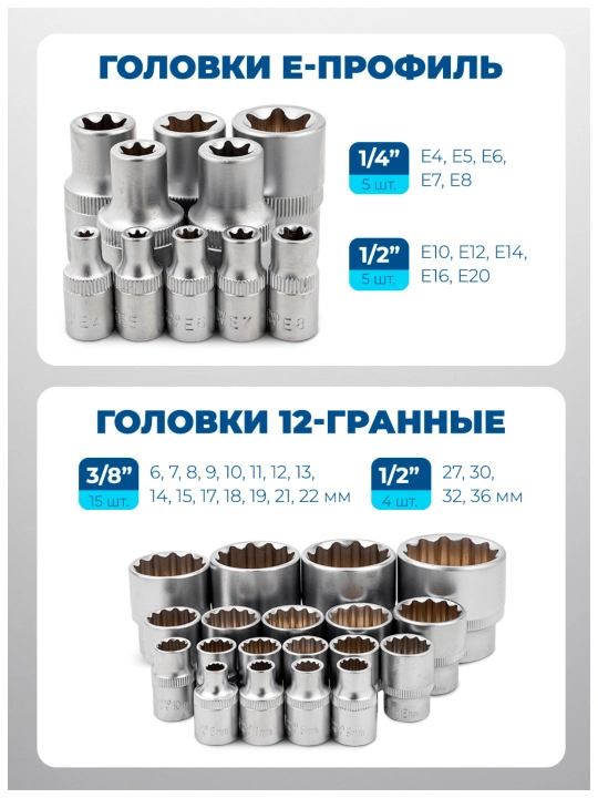 Набор инструментов Scheppach, ключей, от 82 до 202 предметов в кейсе