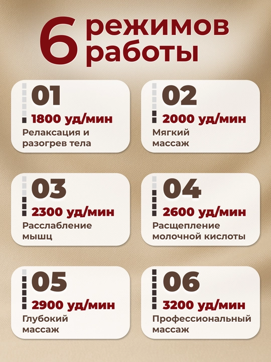 Перкуссионный массажер для тела, спины, ног, рук и шеи