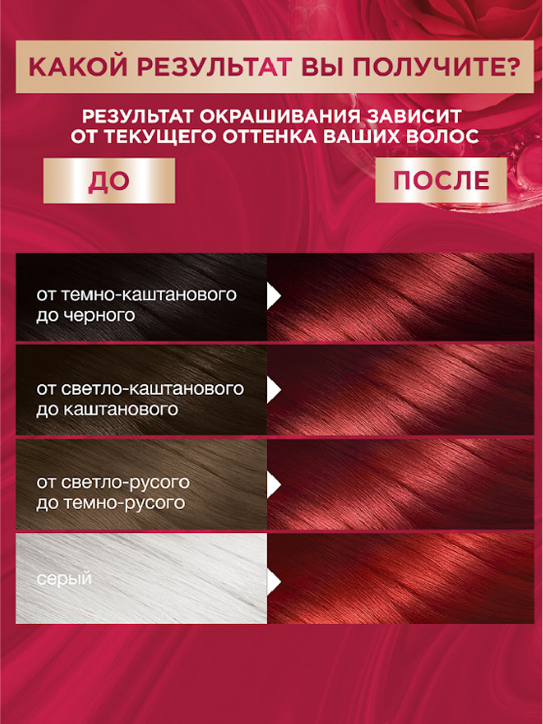 Краска для волос Garnier Color Sensation, тон 5.62 царский гранат
