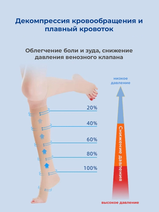 Анти варикозные гольфы, чулки компрессионные с открытым носком, 2 класса