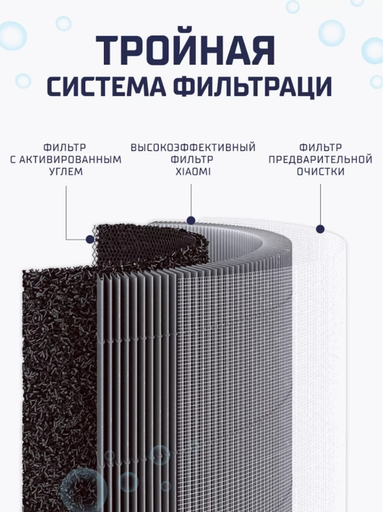 Фильтр для очистителя воздуха Xiaomi Elite, 4 Pro, 4 Lite, 4 Compact, Mijia 6, Evaporative