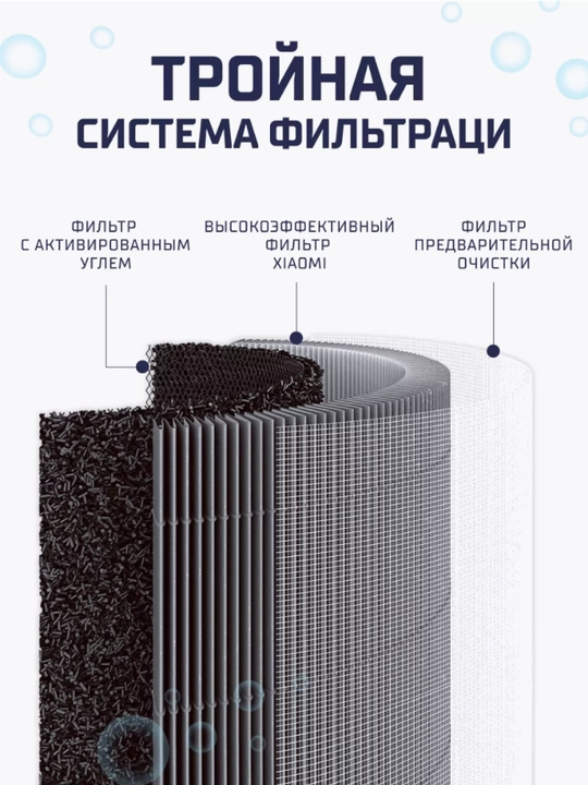 Фильтр для очистителя воздуха Xiaomi Elite, 4 Pro, 4 Lite, 4 Compact, Mijia 6, Evaporative