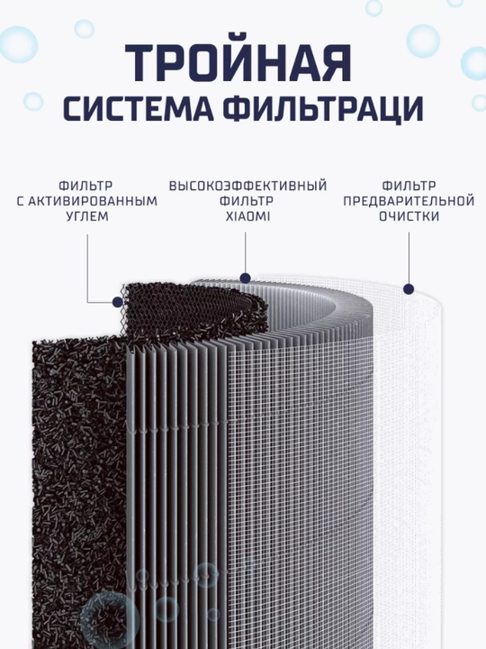 Фильтр для очистителя воздуха Xiaomi Elite, 4 Pro, 4 Lite, 4 Compact, Mijia 6, Evaporative