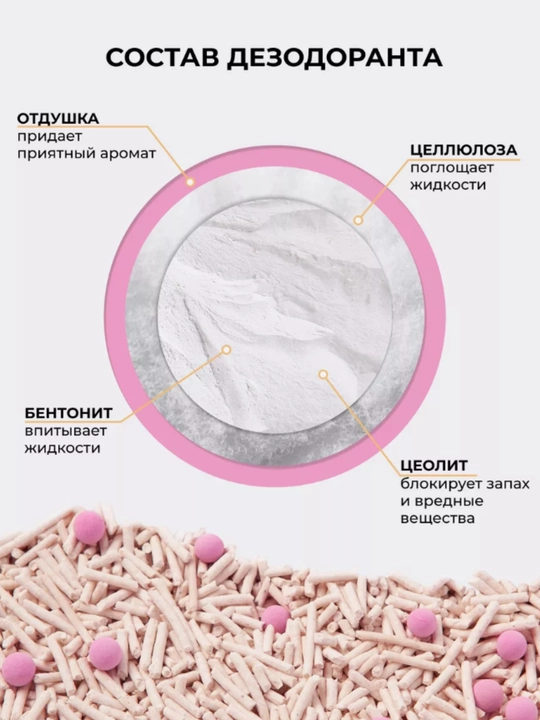 Дезодорант-шарики для кошачьего туалета