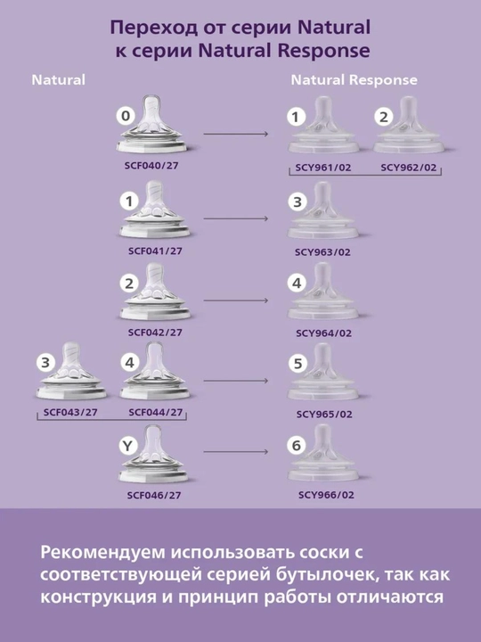 Детская бутылочка для кормления, с ручками Avent, 260 мл, 330 мл