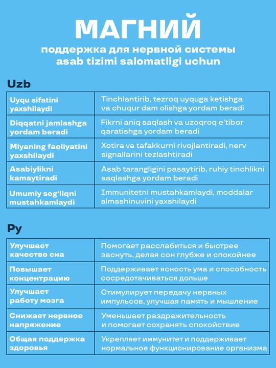 Магний B6 форте + цинк, 60 таблеток