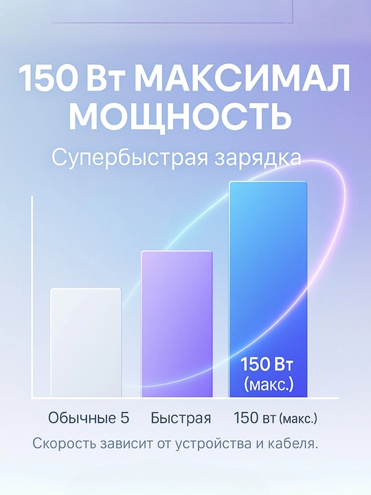 Зарядное устройство 150 Вт, 1×USB-A, с силиконовым кабелем Type-C