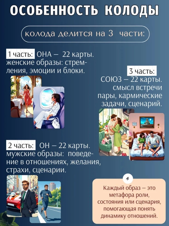 "Muvofiqlik" MAKning metaforik assotsiativ xaritalari, 71-xarita