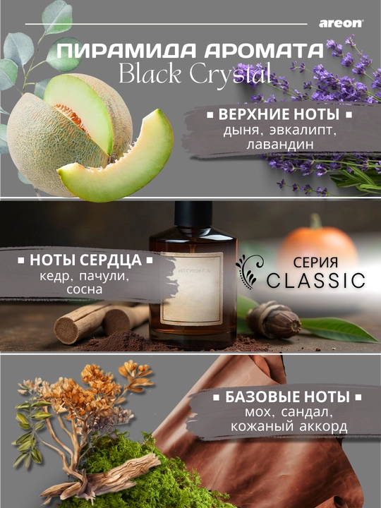 Диффузор для дома Areon, ароматизатор для офиса, освежитель воздуха, 100 мл