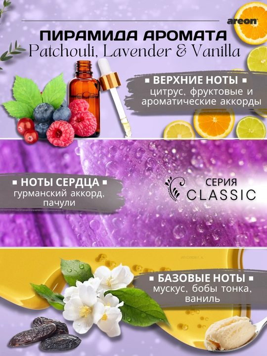 Диффузор для дома Areon, ароматизатор для офиса, освежитель воздуха, 100 мл