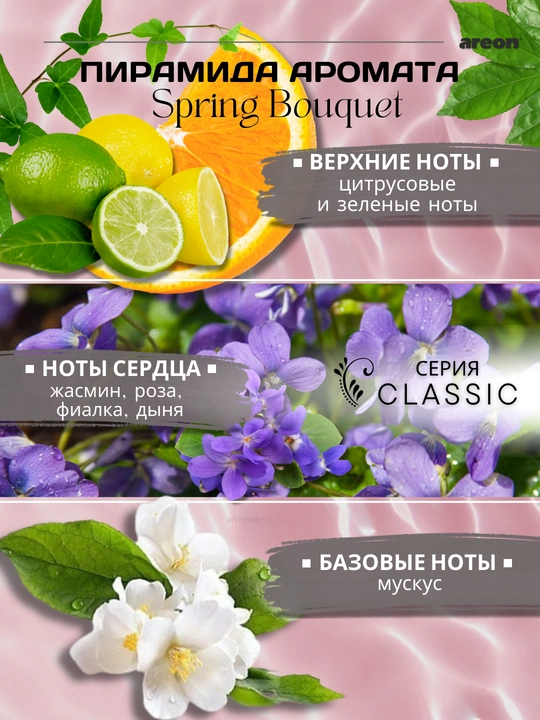 Диффузор для дома Areon, ароматизатор для офиса, освежитель воздуха, 100 мл