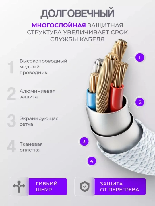 Zaryadlovch kabel iPhone, Samsung, Mi uchun USB lighting type -C TYPE-C-Lightning