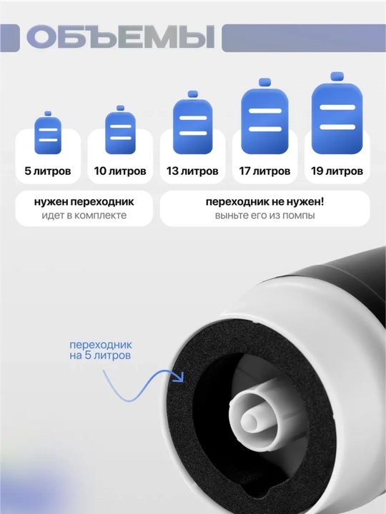 Электрическая помпа-диспенсер для воды, Универсальная для 5/10/18.9 л бутылей