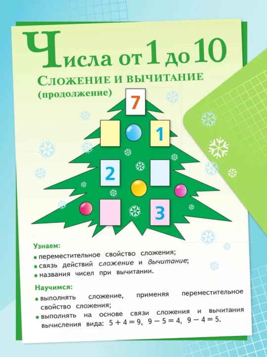 Математика 1,2,3,4 класс 1-2 части Учебник М.И. Моро С.И. Волкова С.В. Степанова