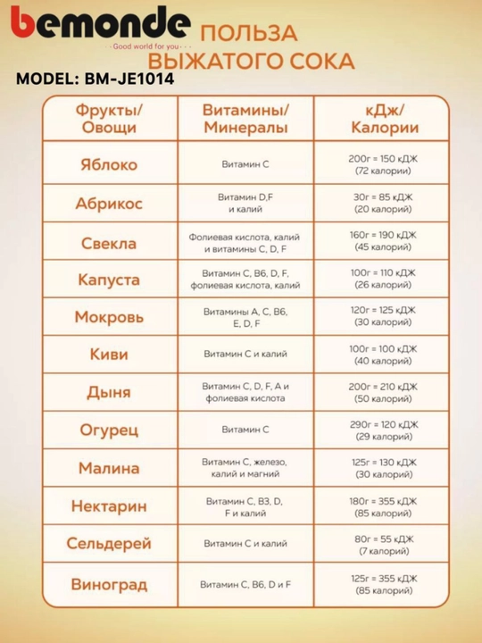 Sharbat chiqargich 4+1 Bemonde BM-JE1014, 800 Vt, 2 tezlik