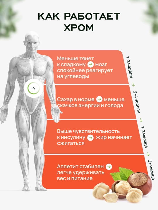 Ozish uchun xrom pikolinat, 250 mkg, 60 kapsula