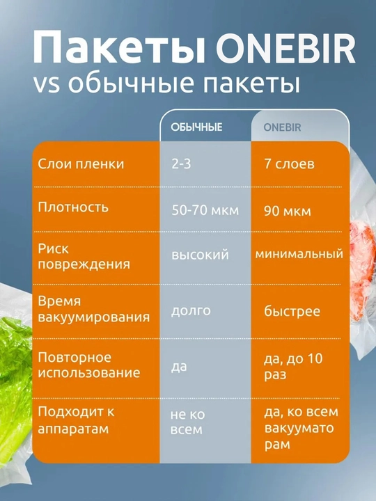 Пакеты для вакууматора рифленые, рулон для вакуумной упаковки, пищевые, прочные