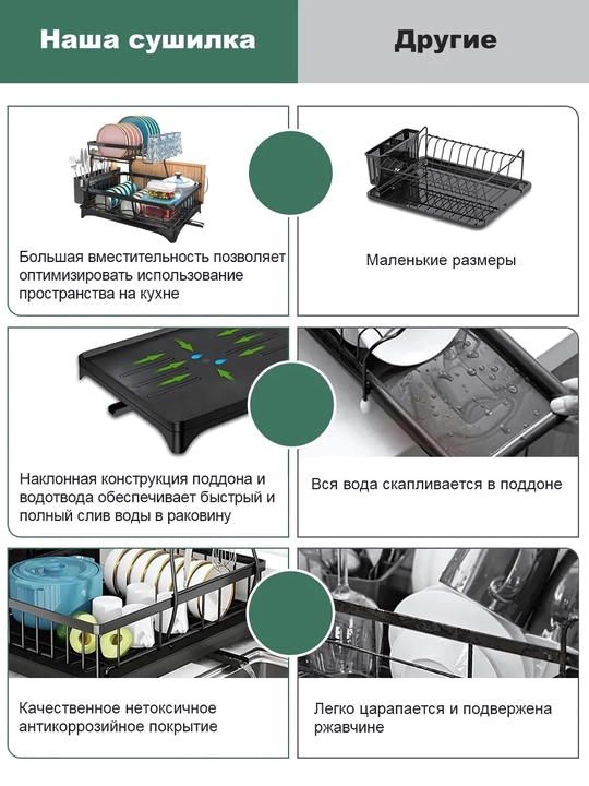 Сушилка для посуды настольная, металлическая подставка для кухни