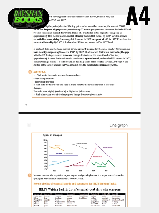 IELTS Writing Band Score 9.0 — Task 1
