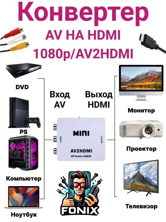 HDMI-dan AV-ga va AV-dan HDMI-ga konvertor - yuqori sifatli video uchun universal adapter