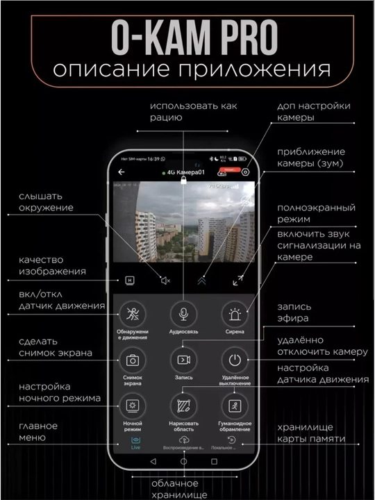 Мини WiFi Камеры для дома и для собственной безопасности