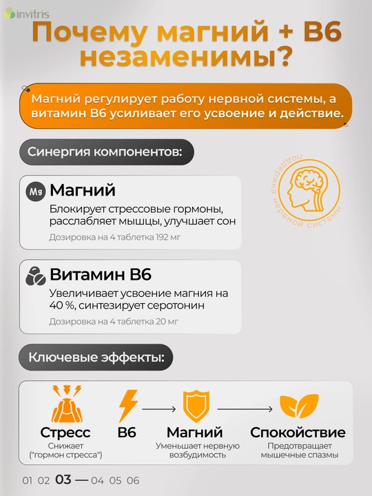 Магний B6 Форте, антистресс, энергия