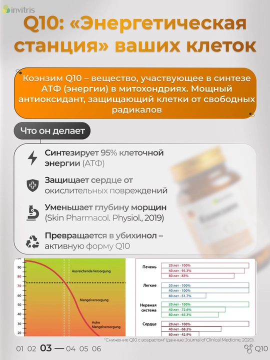 Koenzim Q10 100 mg, antioksidant, energiya