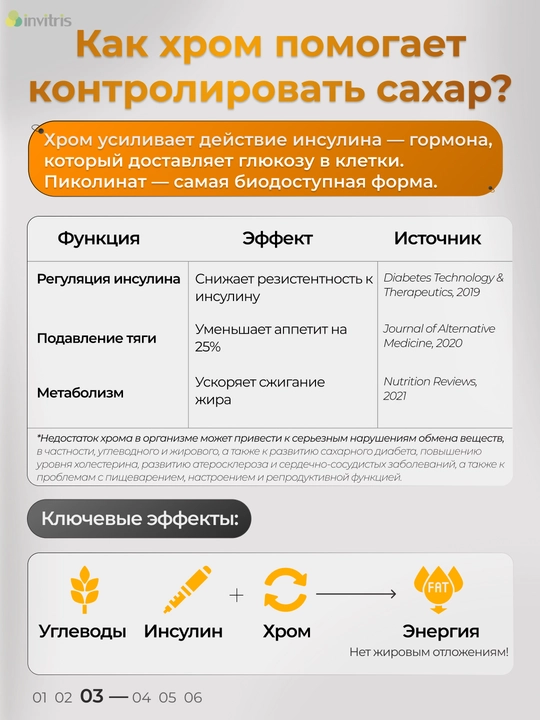 Xrom pikolinat 200 mkg, metobolizm, shirinlikka bo'lgan ishtiyoqni kamaytiradi